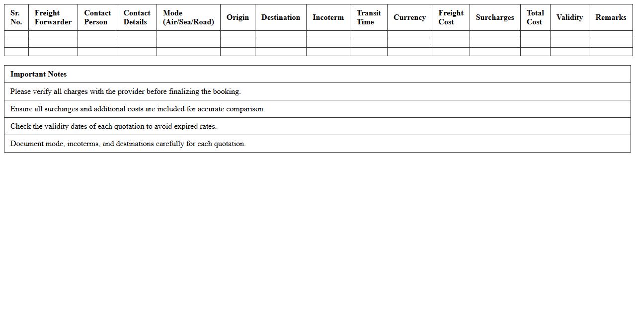 Freight Quotation Comparison Tool