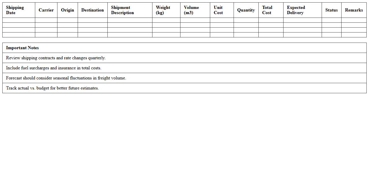 Freight and Shipping Budget Forecast Excel