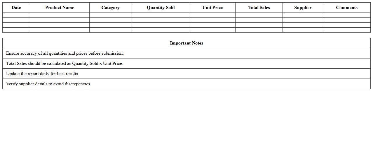 Fresh Produce Sales Report Excel Sheet