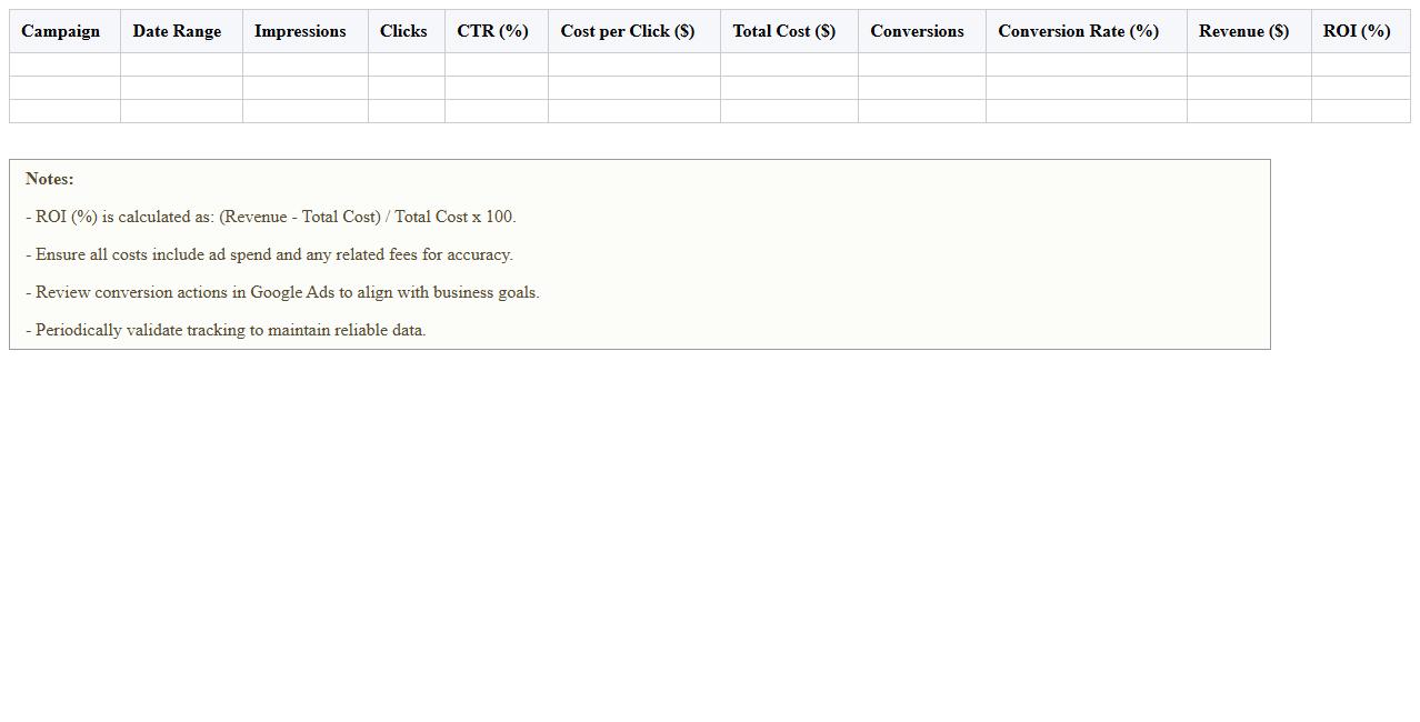 Google Ads ROI Breakdown Template