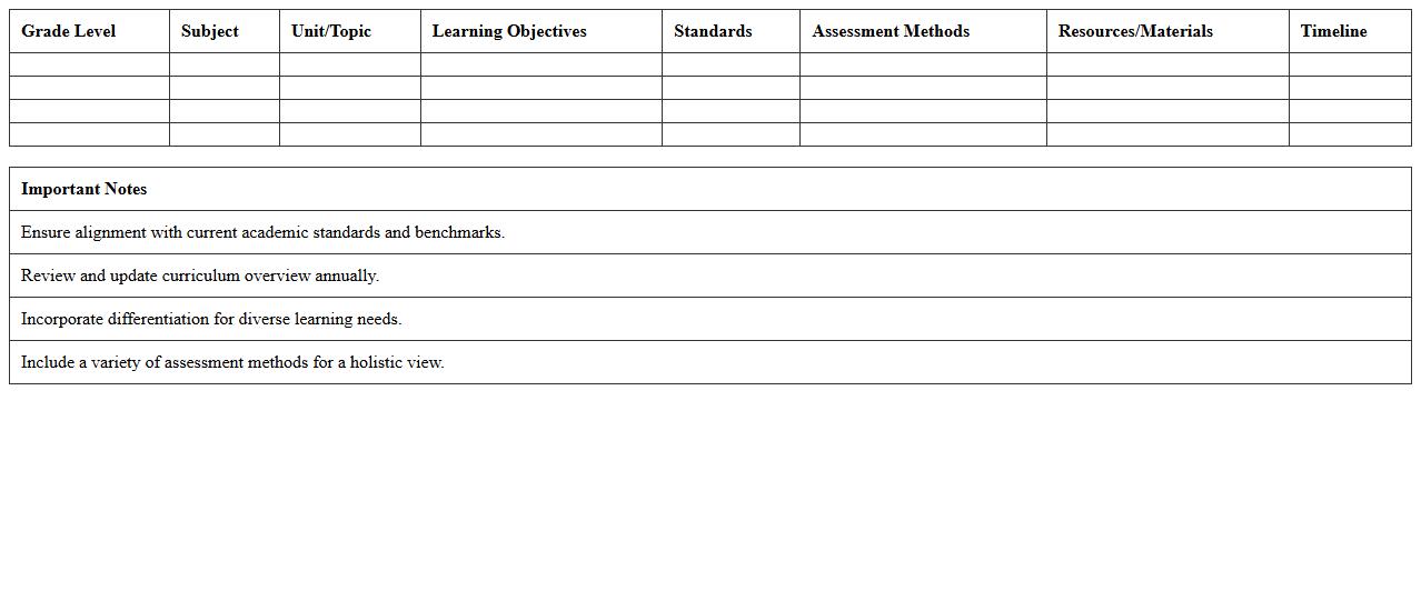 Grade-Level Curriculum Overview Excel