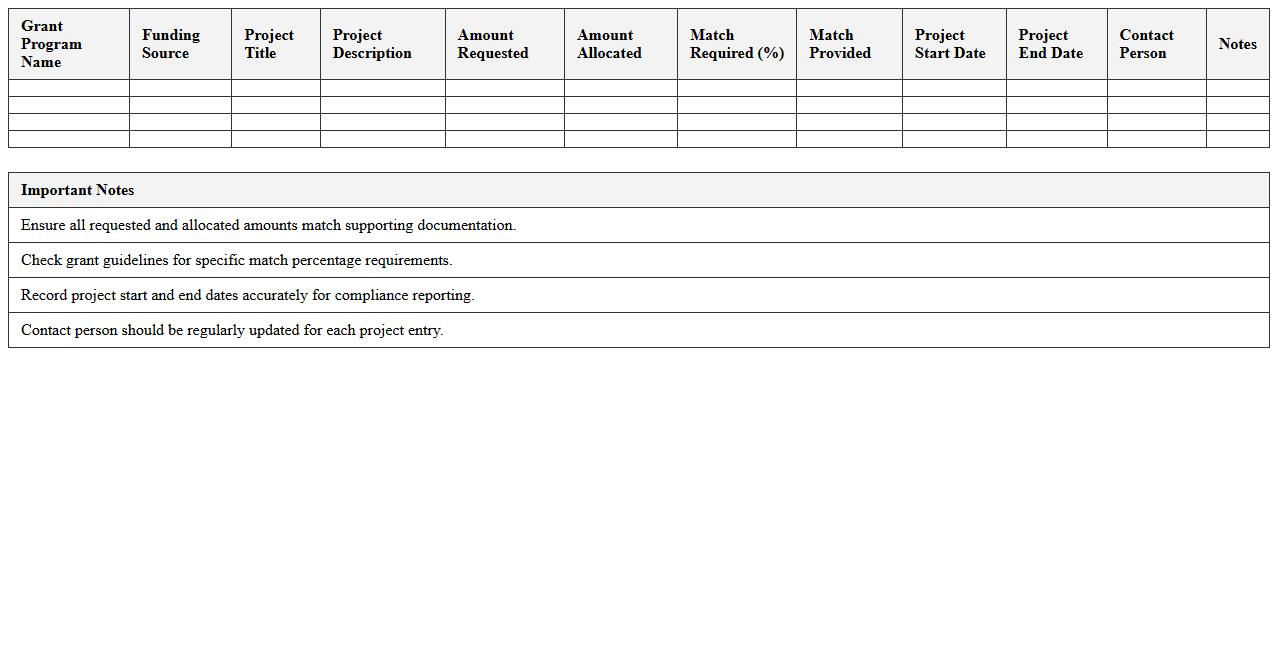 Grant Allocation Sheet for Transportation Programs