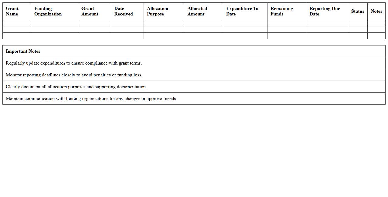 Grant Funding Allocation Tracker for Healthcare Nonprofits
