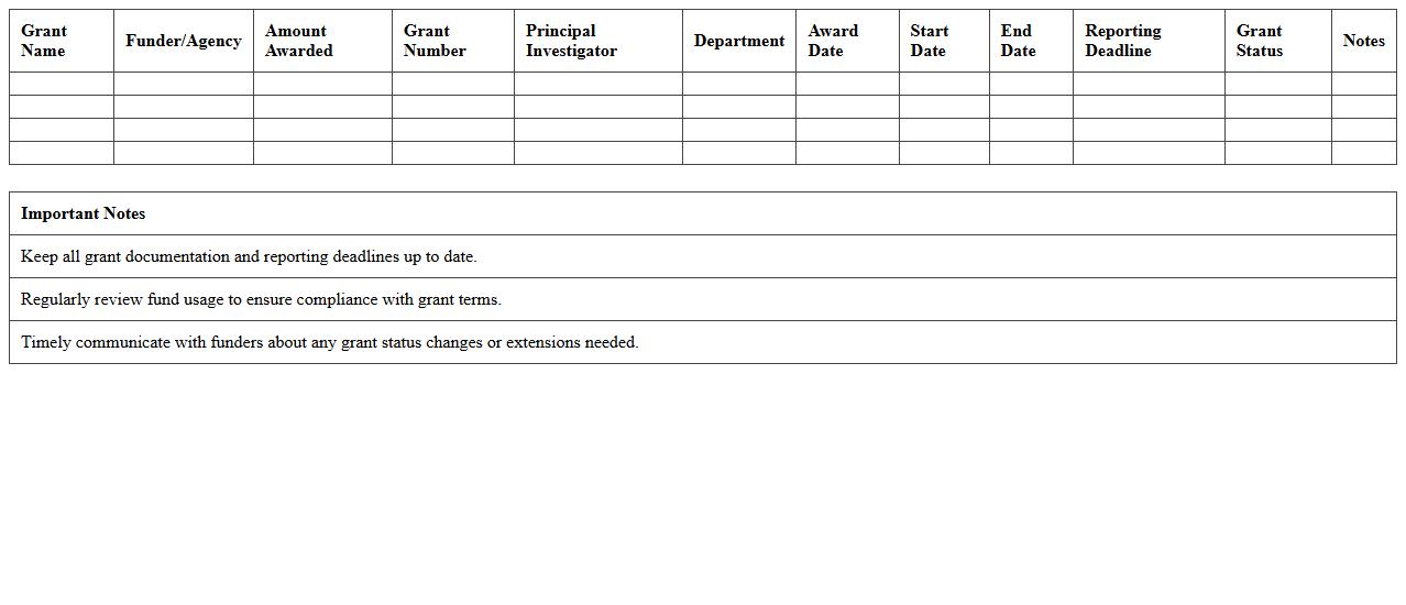 Grant Management Tracker for Colleges Excel