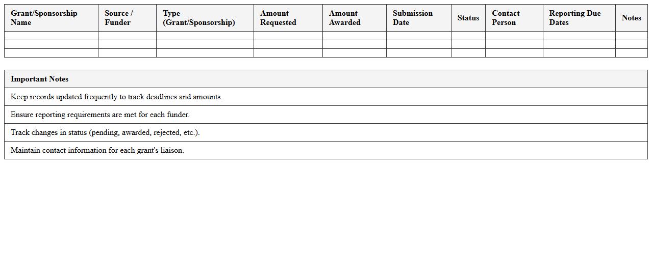 Grant and Sponsorship Management Worksheet