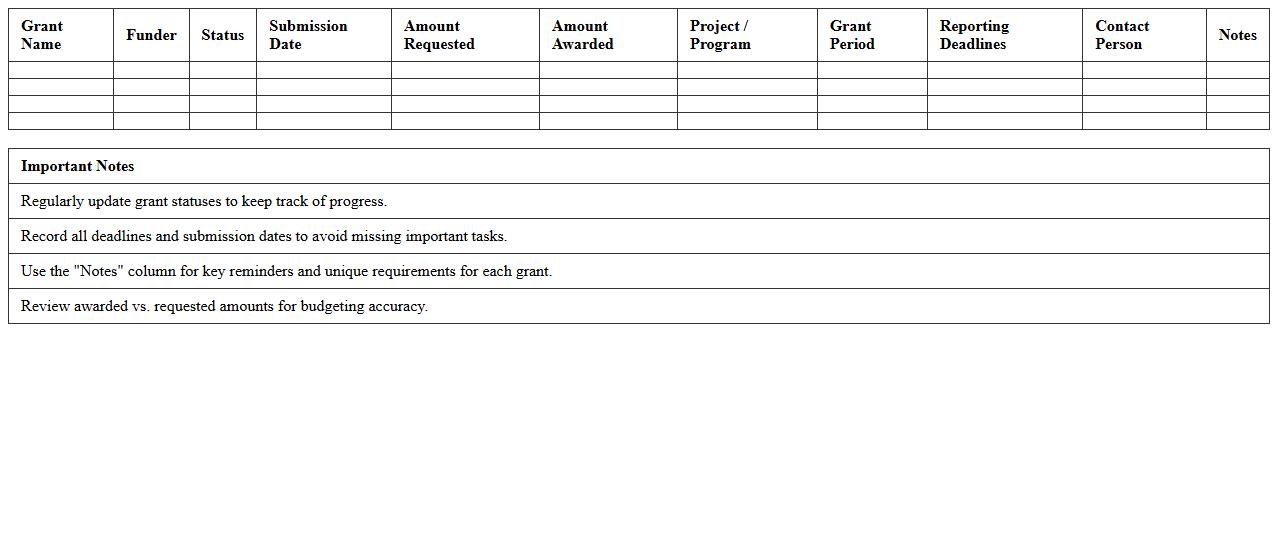 Grants Management Excel Spreadsheet for Nonprofits