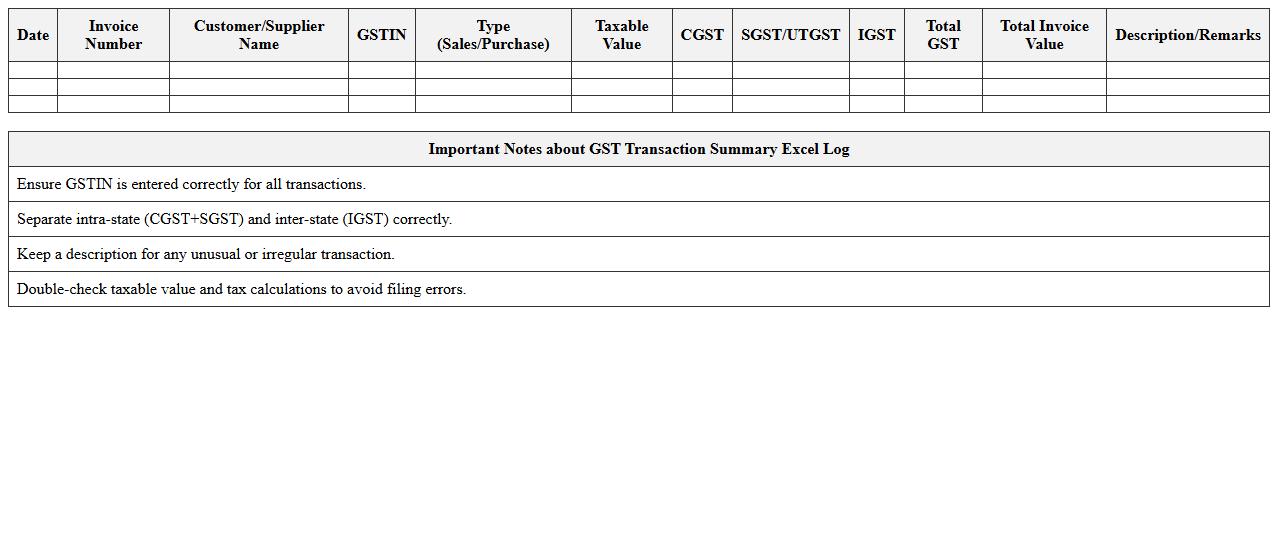 GST Transaction Summary Excel Log