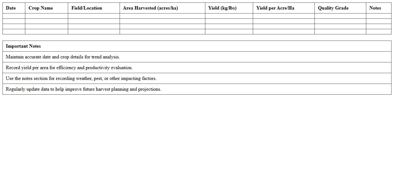 Harvest Yield Tracking Excel Template