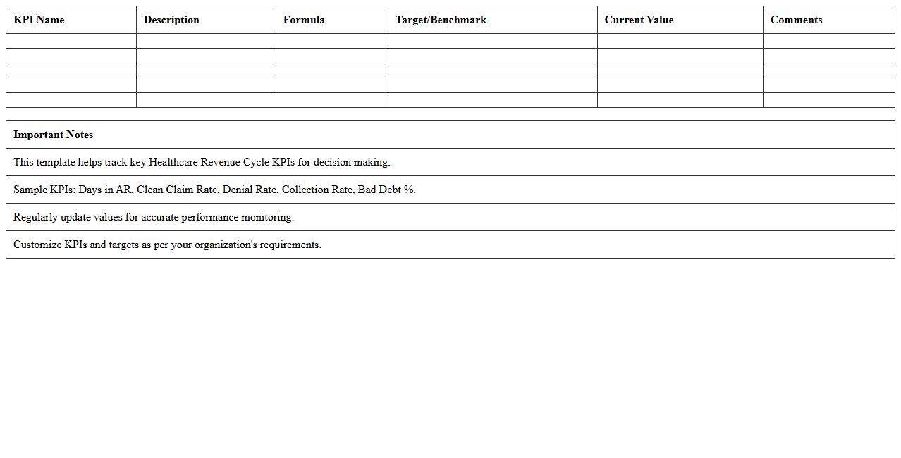 Healthcare Revenue Cycle KPI Excel Template