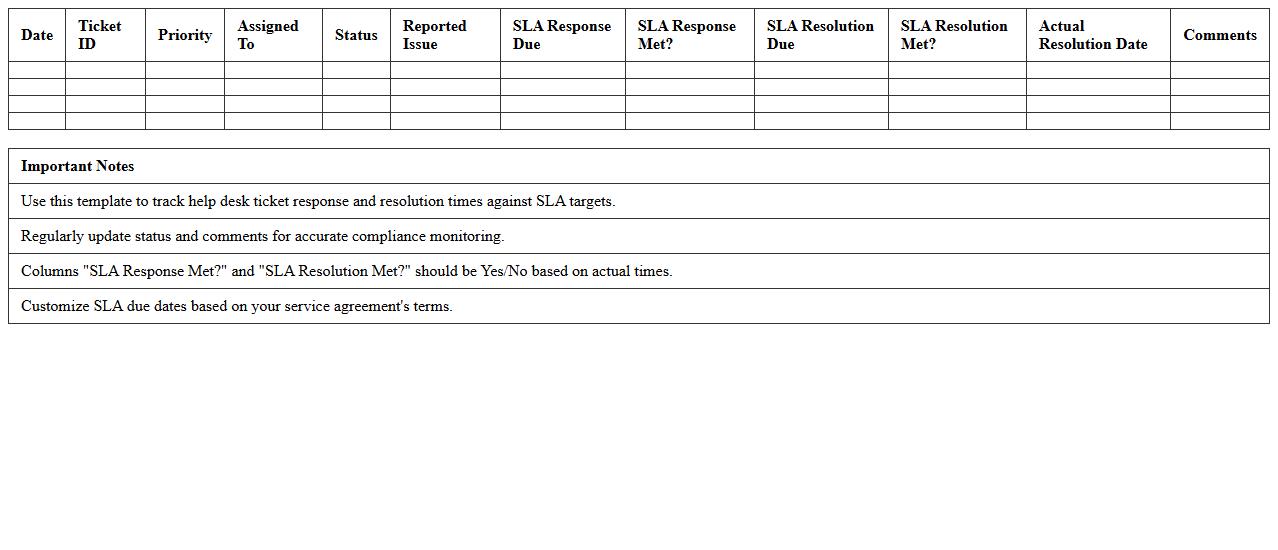 Help Desk SLA Compliance Tracking Excel Template