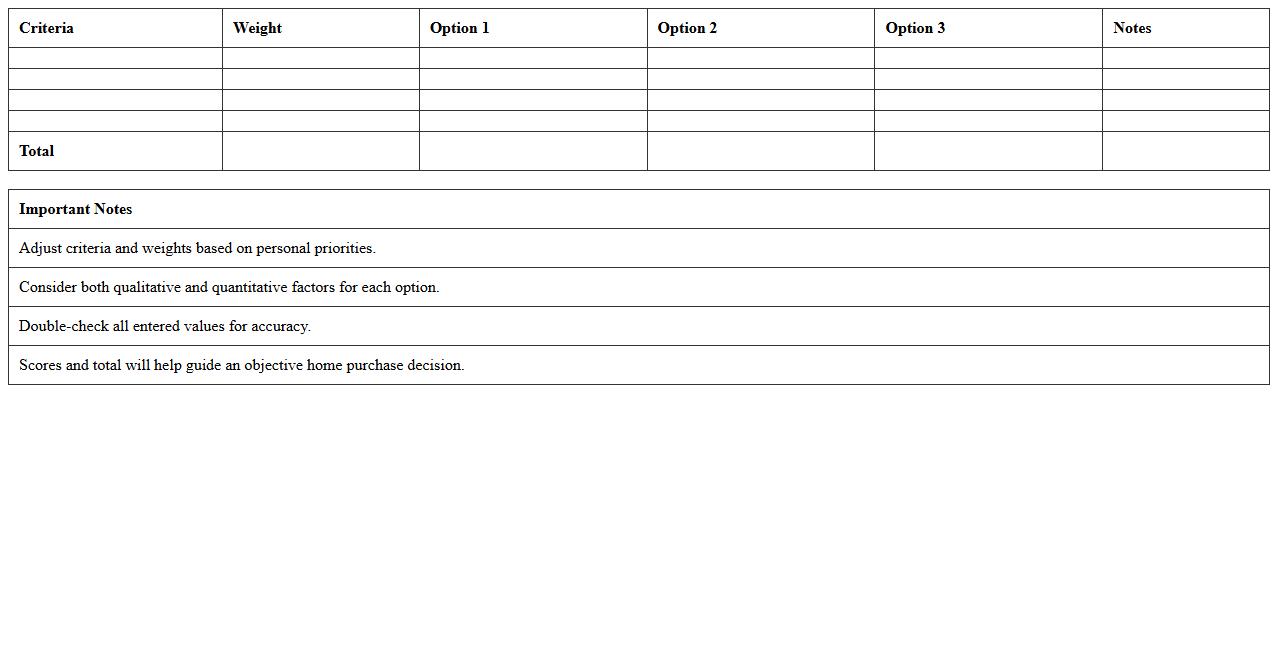 Home Purchase Decision Matrix Excel Template