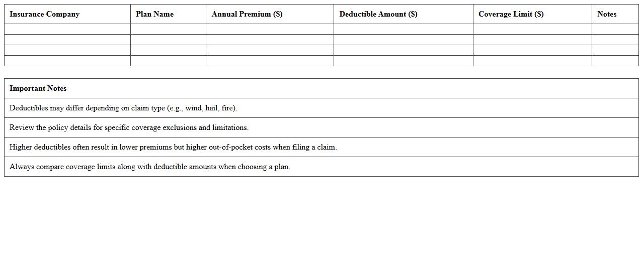 Homeowners Insurance Deductible Comparison Table