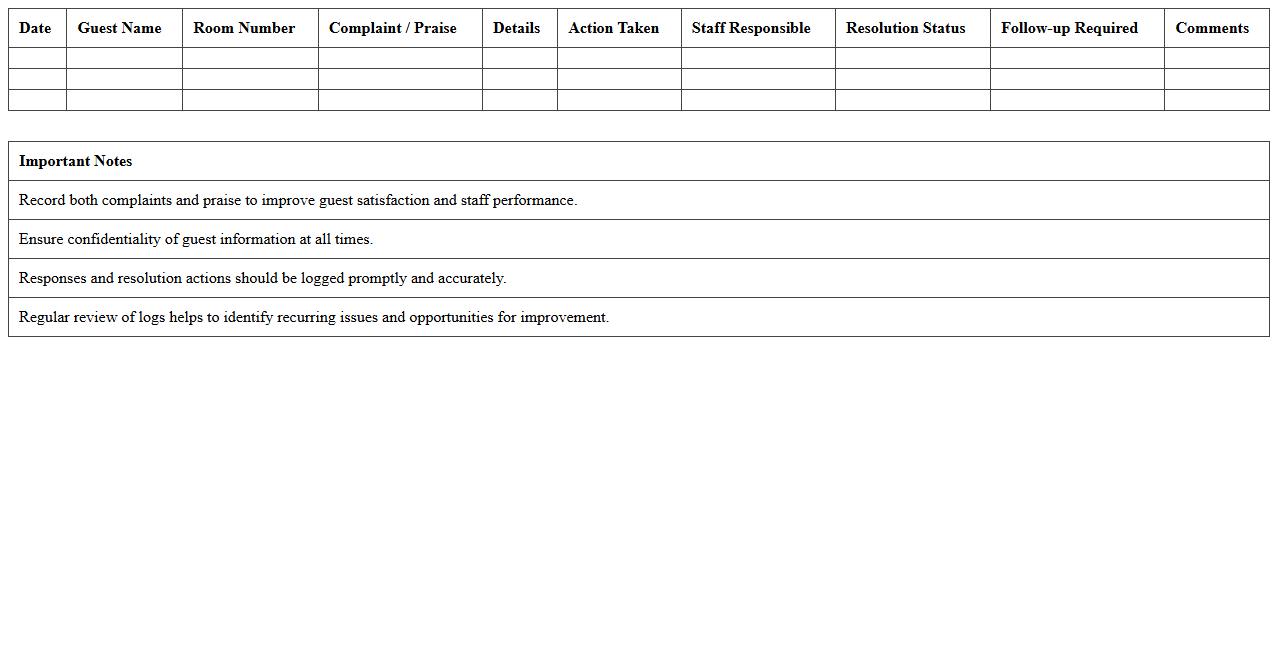 Hospitality Complaint & Praise Log for B&B