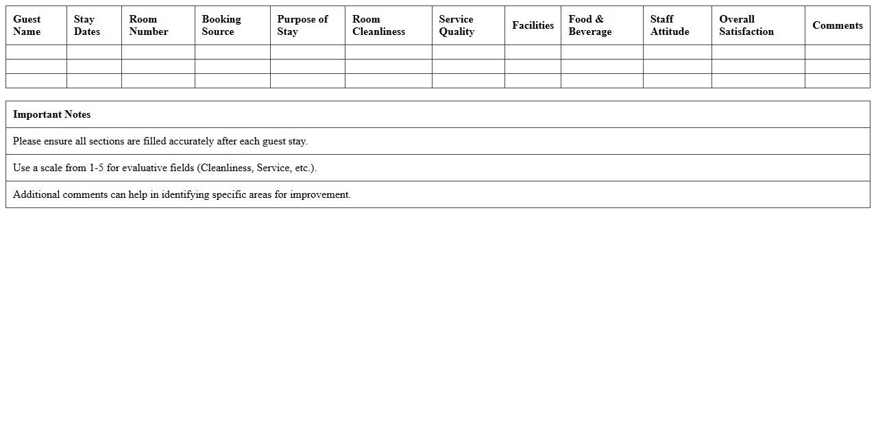 Hospitality Stay Evaluation Summary Template