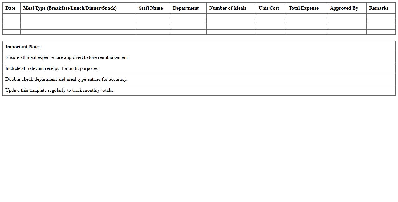 Hotel Staff Meal Expense Tracking Excel Template