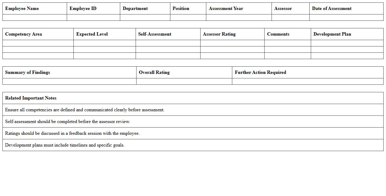 HR Yearly Competency Assessment Spreadsheet