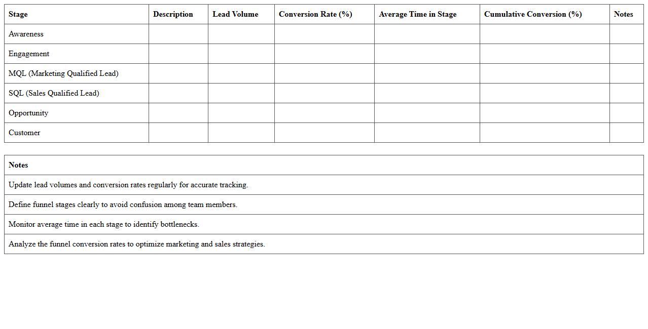 Inbound Lead Funnel Metrics Report Template