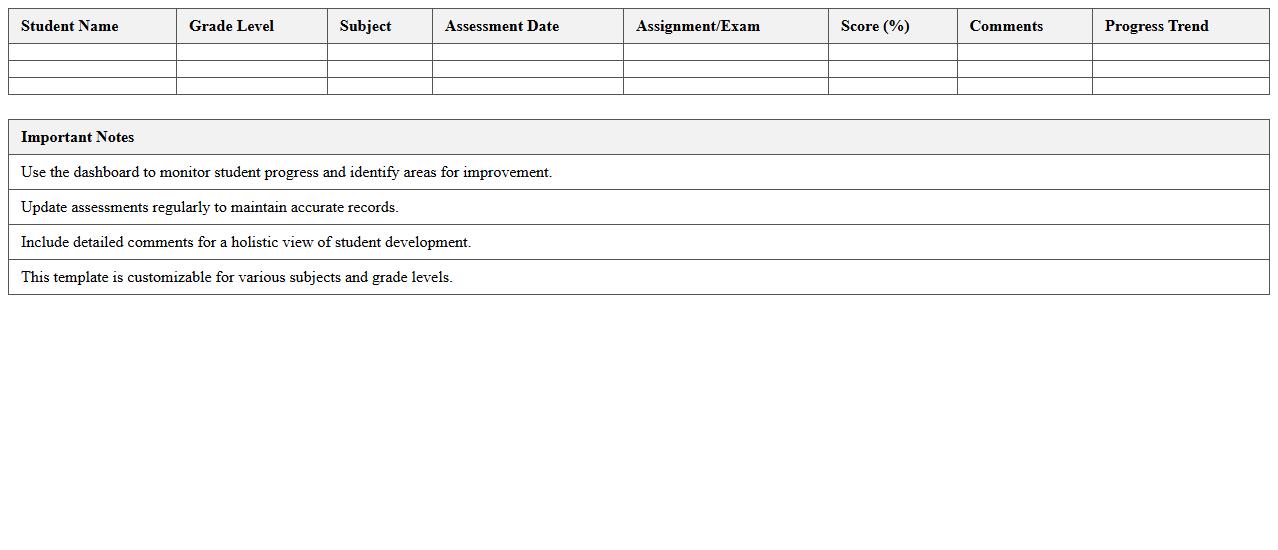 Individual Student Assessment Dashboard for Home Education