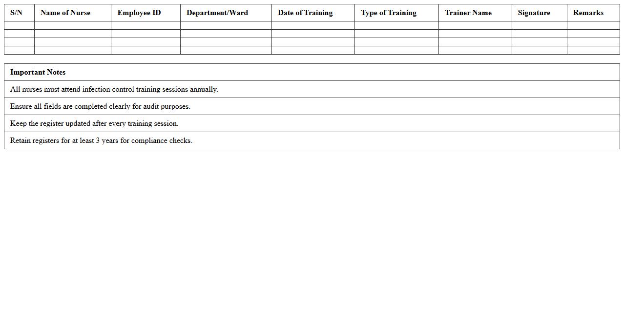 Infection Control Training Register Excel Sheet for Nurses