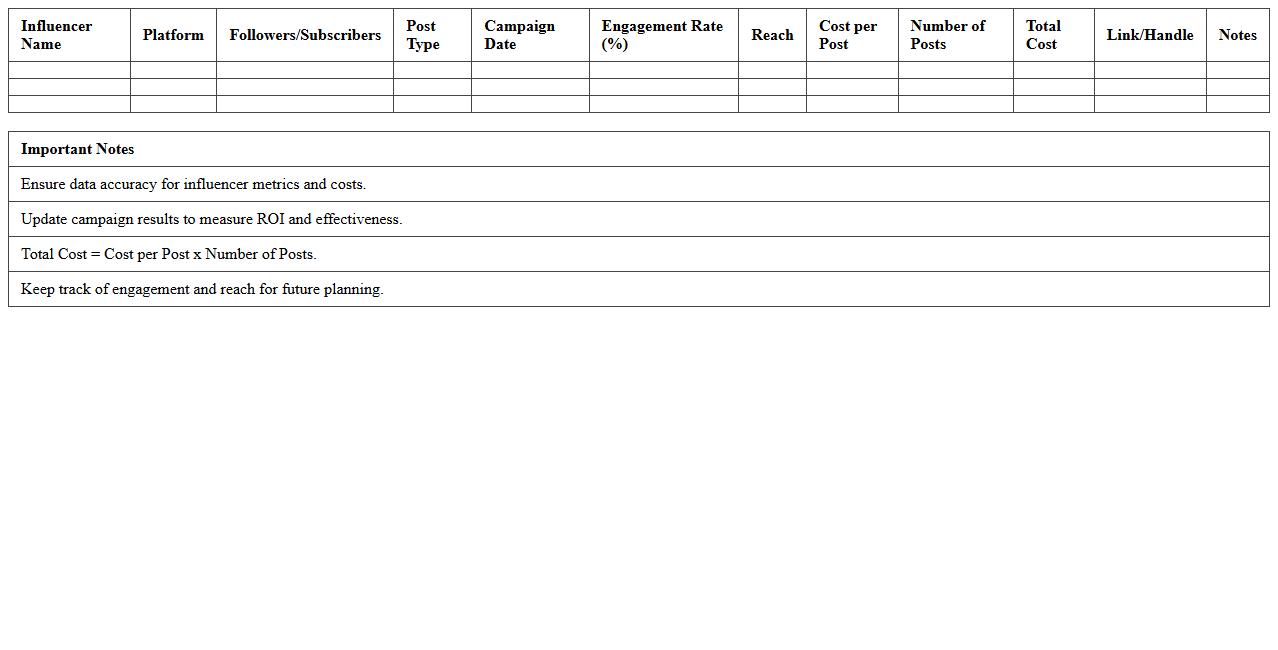 Influencer Campaign Cost Analysis Excel Template