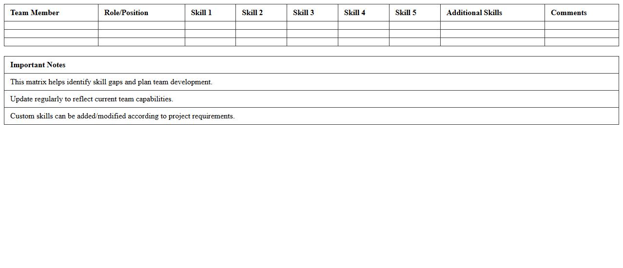 Information Technology Team Member Skills Matrix Excel Template