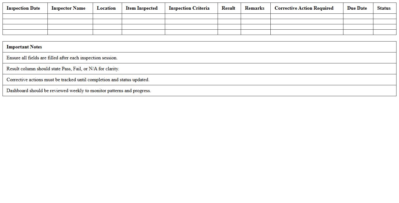 Inspection Result Summary Dashboard