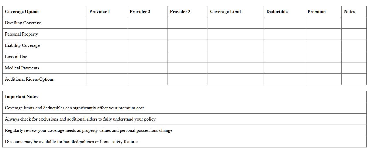 Insurance Coverage Options Comparison for Homeowners