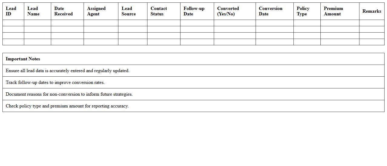 Insurance Lead Conversion Report Template
