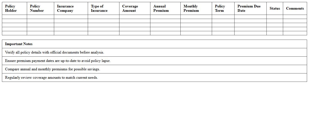 Insurance Premium Analysis Spreadsheet