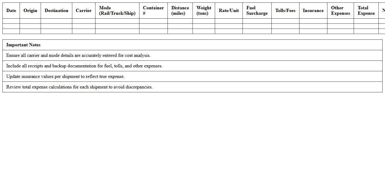 Intermodal Shipping Expense Analysis Excel Template