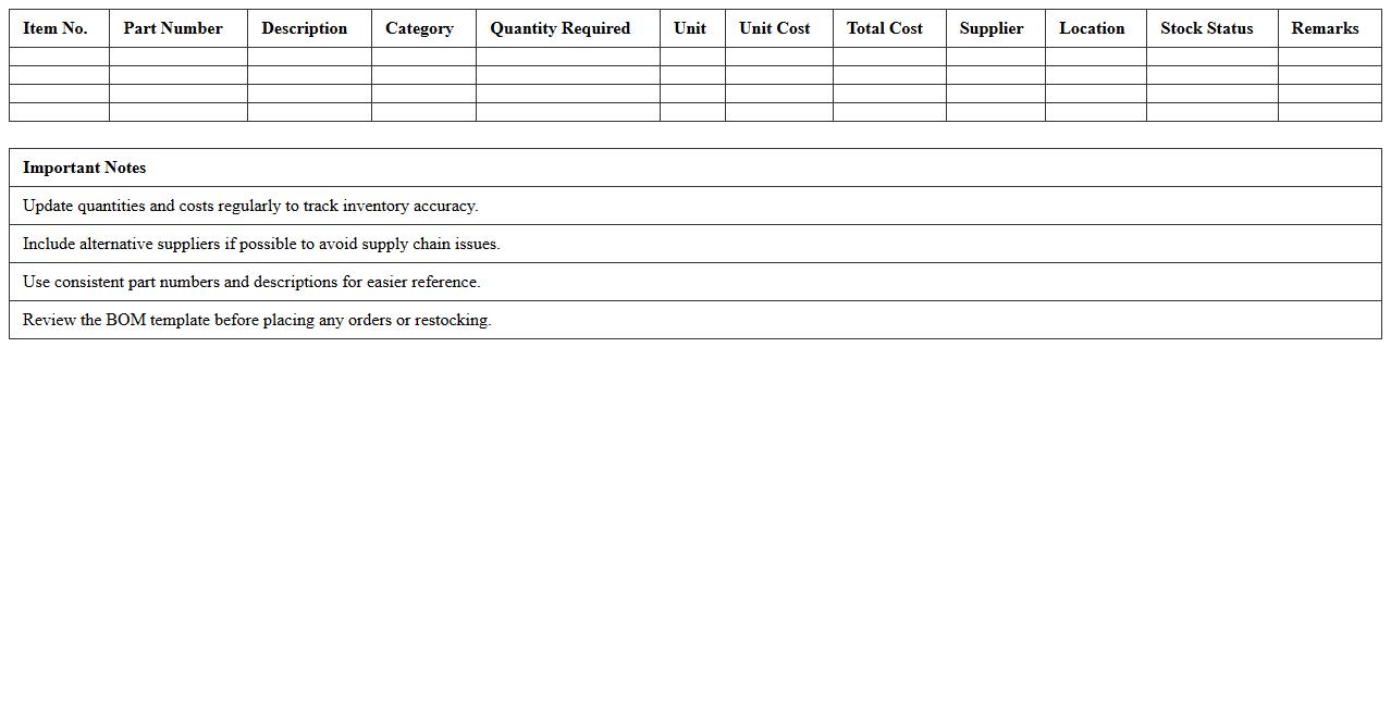 Inventory Parts List BOM Template