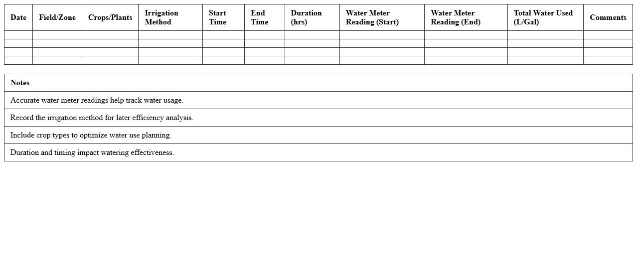 Irrigation and Water Usage Worksheet