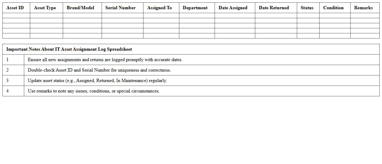 IT Asset Assignment Log Spreadsheet