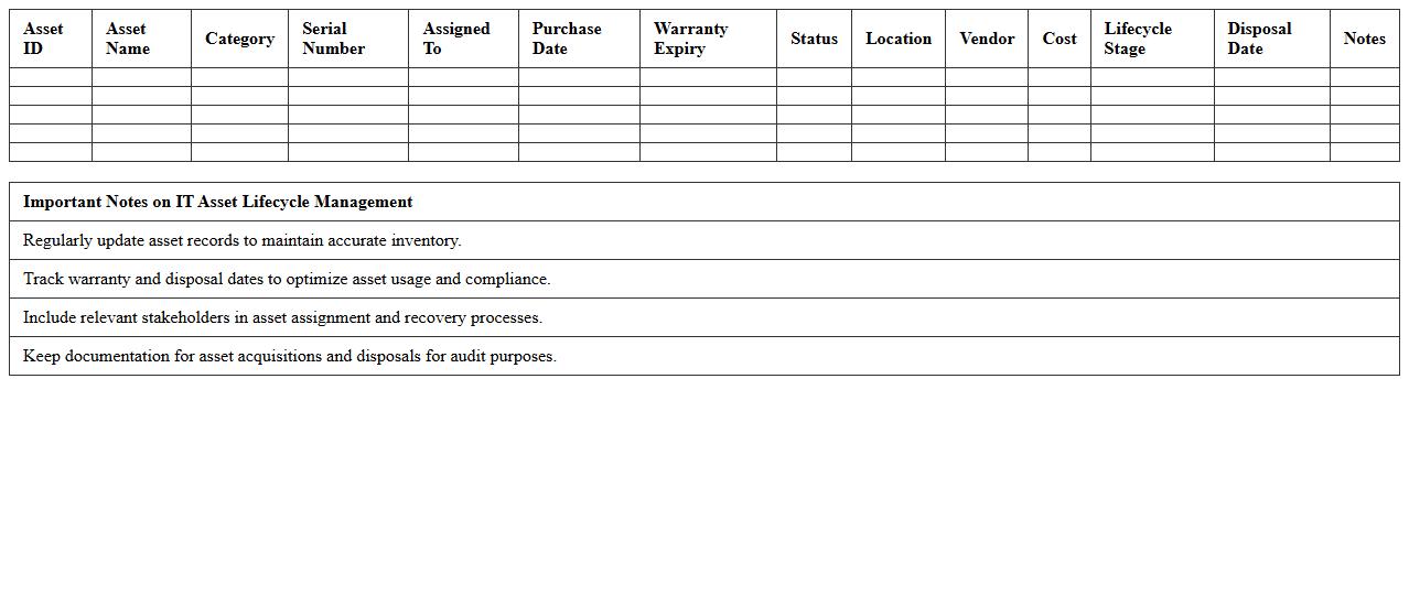 IT Asset Lifecycle Management Excel Template