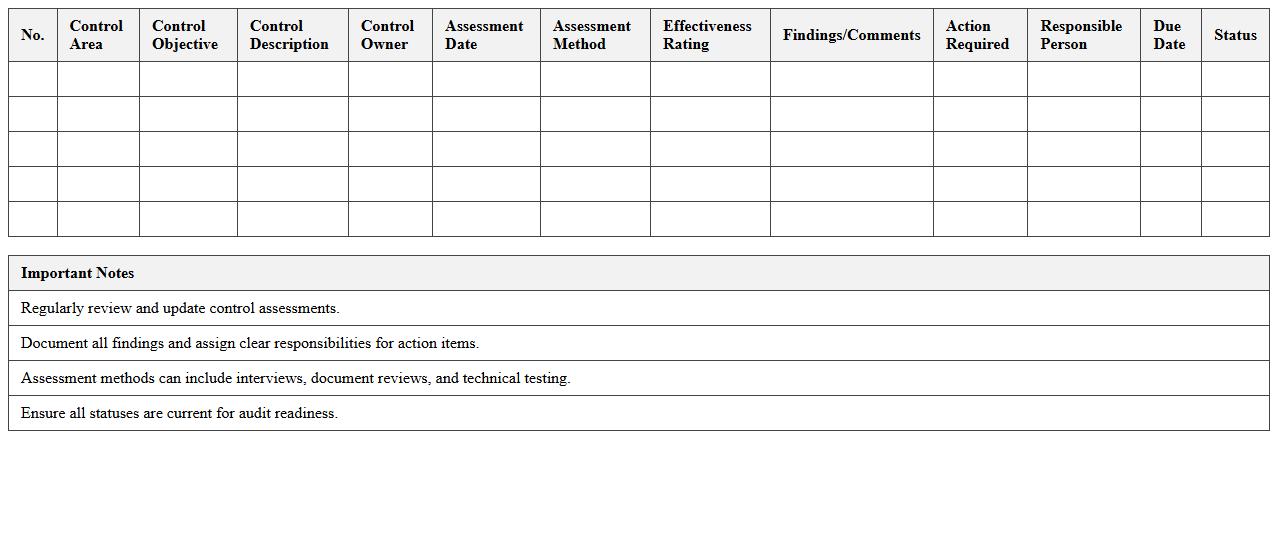 IT Control Effectiveness Assessment Log