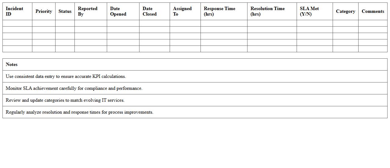 IT Incident Management KPI Dashboard Excel Template