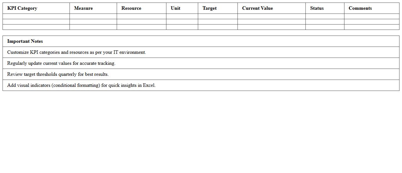 IT Resource Utilization KPI Dashboard Excel Spreadsheet