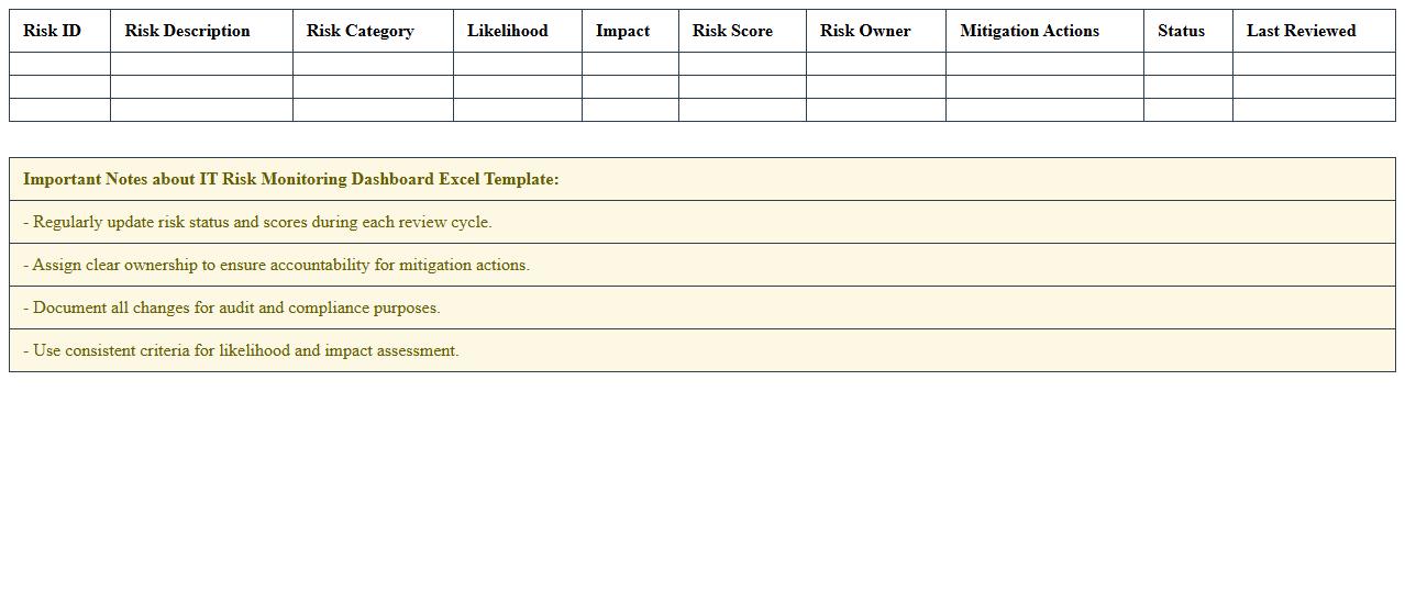 IT Risk Monitoring Dashboard Excel Template