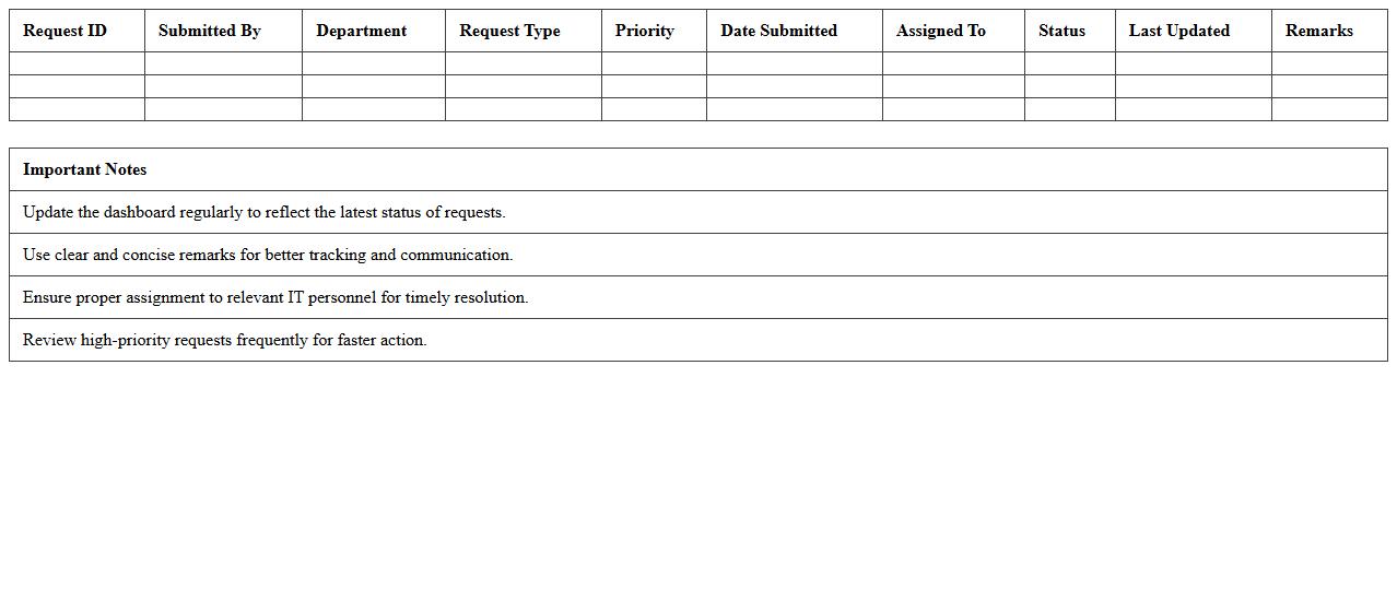 IT Service Request Status Dashboard Excel