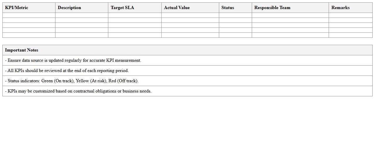 IT SLA Compliance KPI Dashboard Excel Spreadsheet