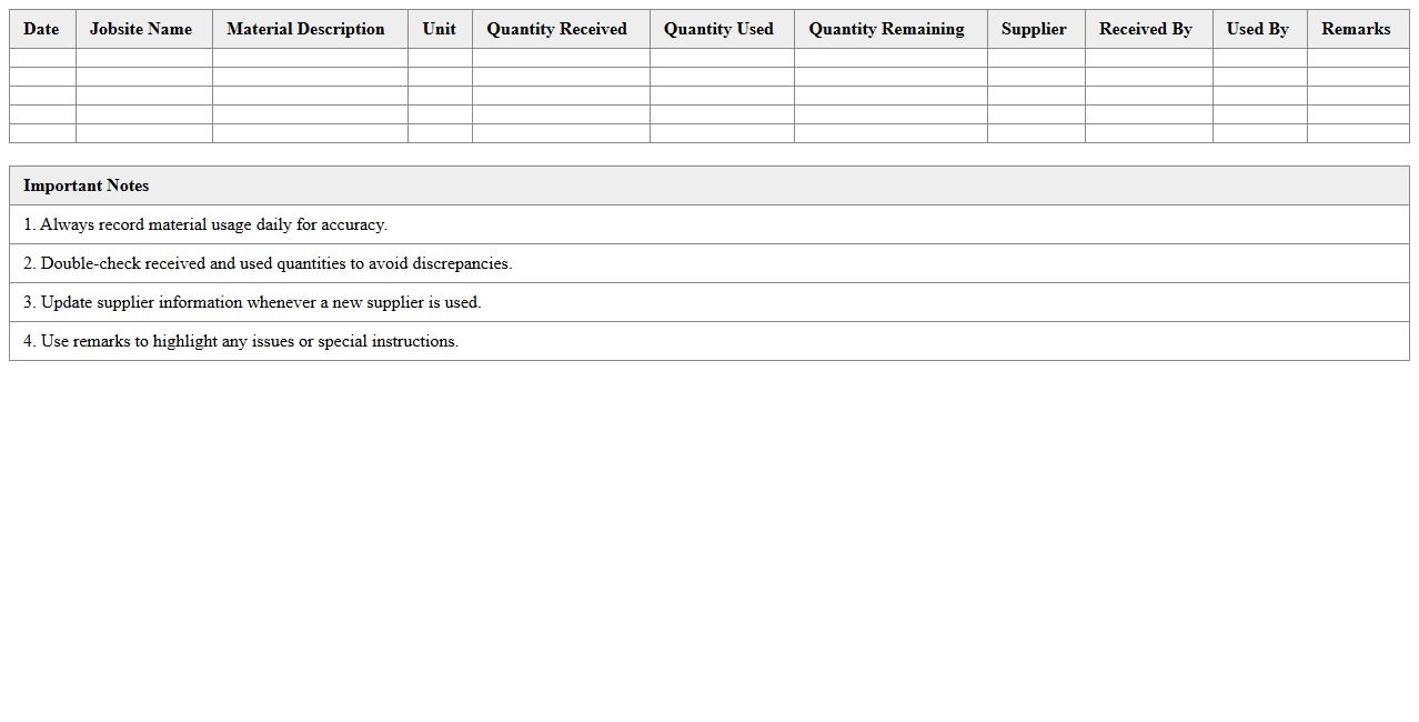 Jobsite Material Usage Tracker Spreadsheet