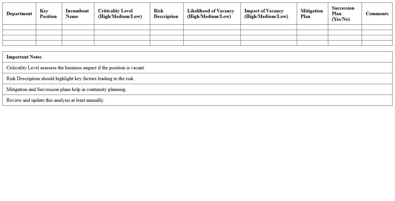 Key Position Risk Analysis Template