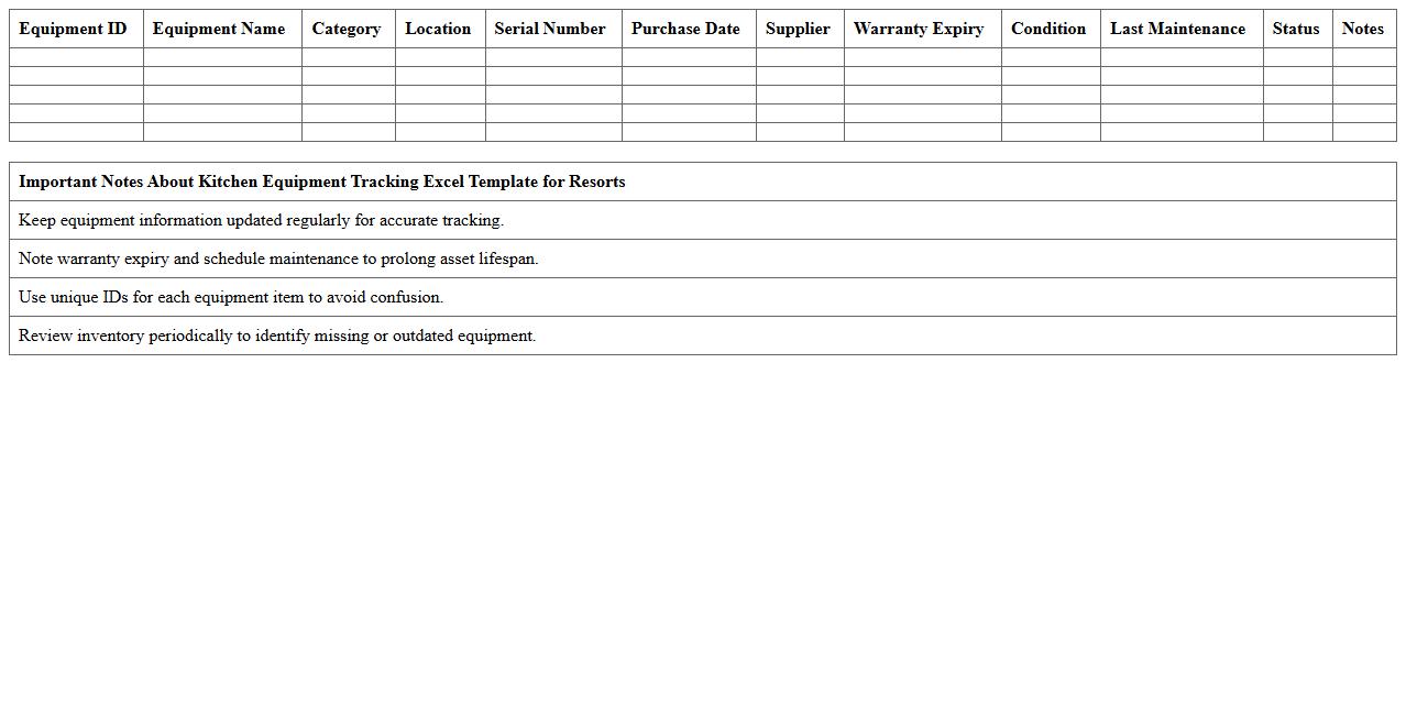 Kitchen Equipment Tracking Excel Template for Resorts