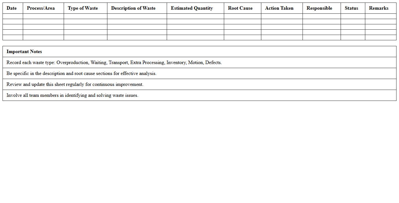 Lean Manufacturing Waste Record Sheet