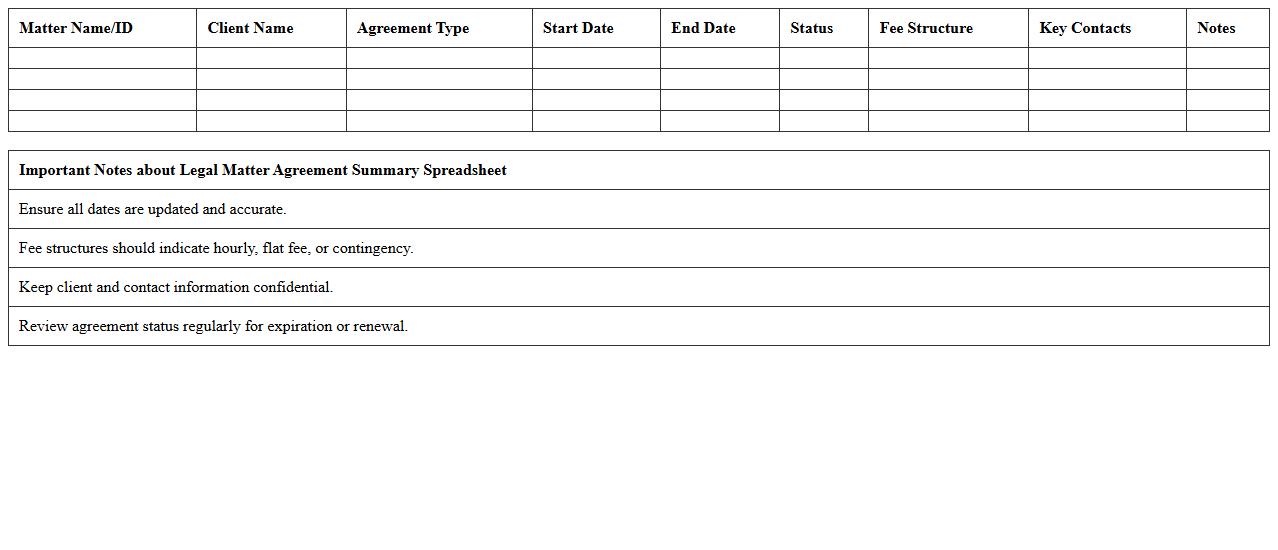 Legal Matter Agreement Summary Spreadsheet