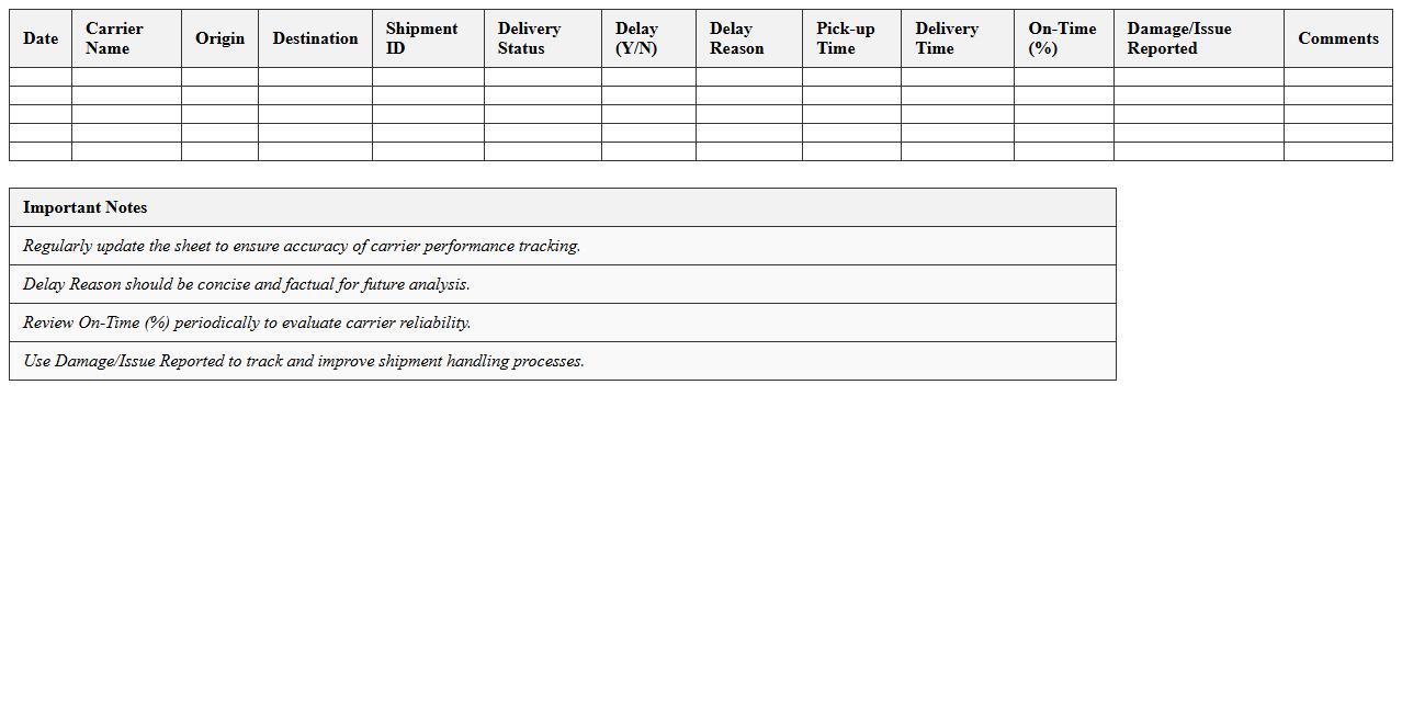 Logistics Carrier Performance Monitoring Sheet