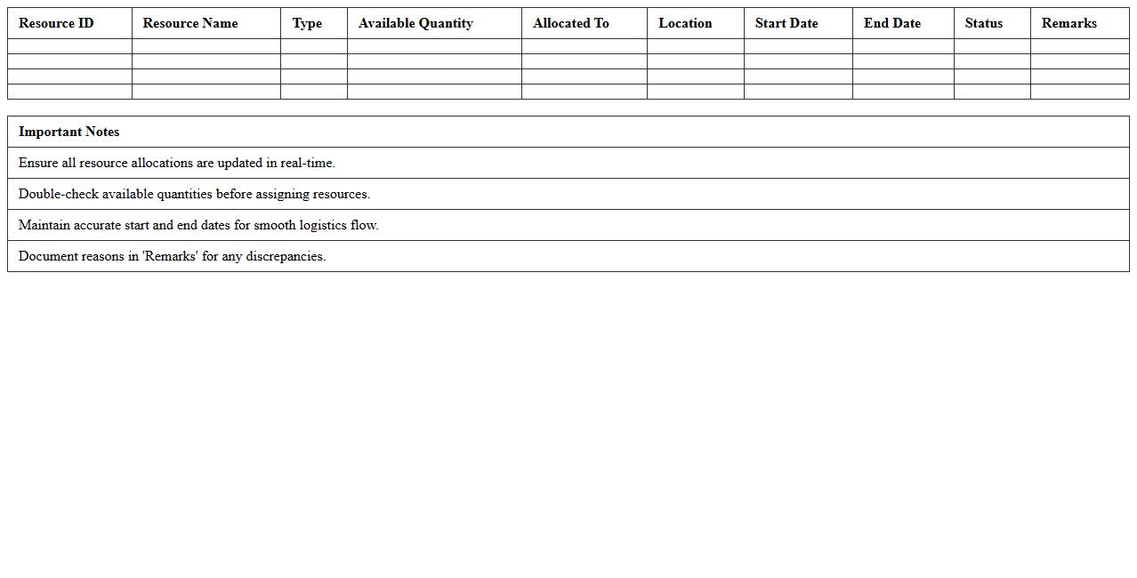 Logistics Resource Allocation Excel Sheet
