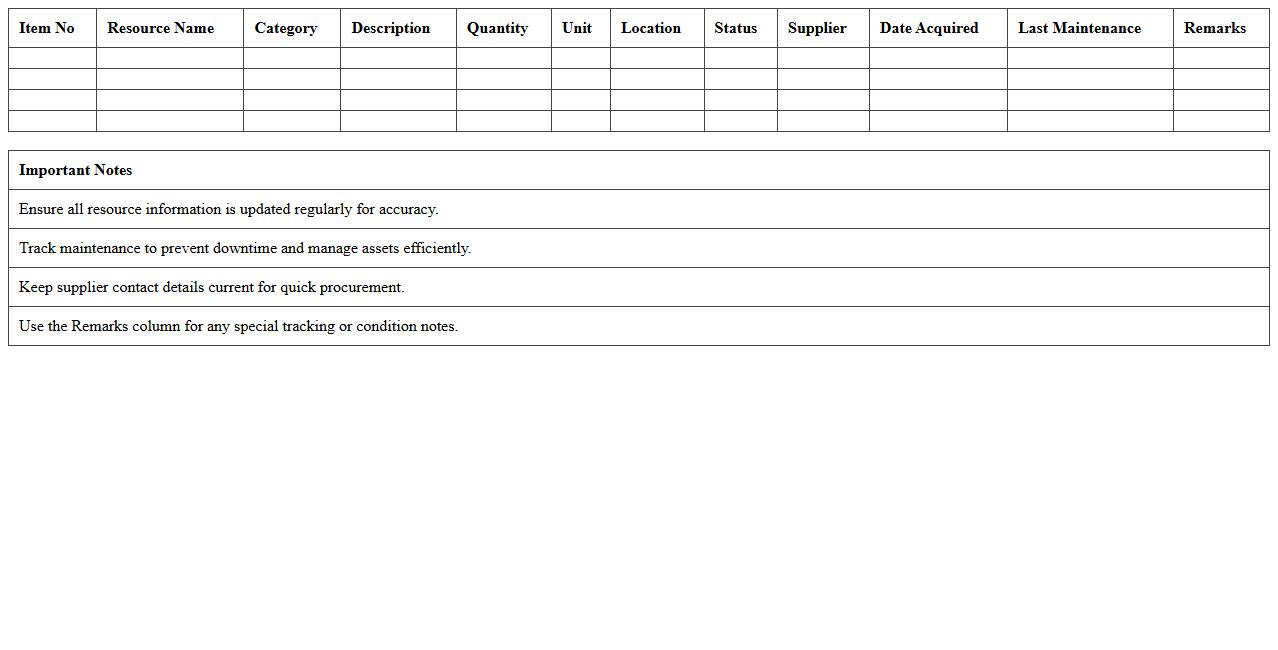 Logistics Resource Inventory Excel Sheet