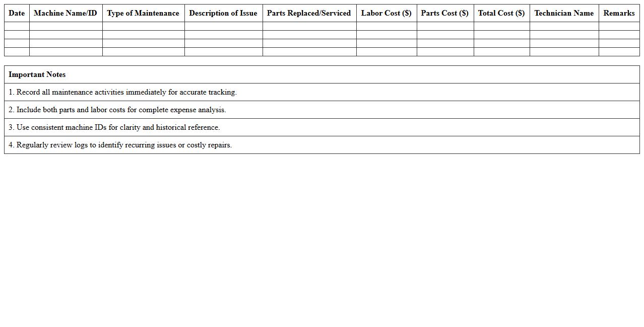 Machine Maintenance Cost Log Spreadsheet
