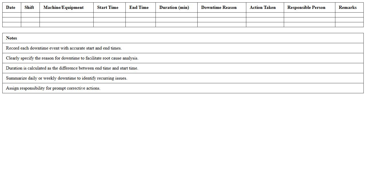 Manufacturing Equipment Downtime Analysis Excel Template